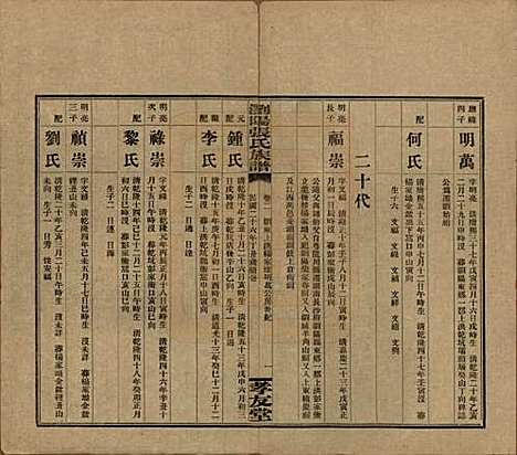 湖南[张姓] 浏阳张氏族谱 — 民国三十一年(1942)_二.pdf