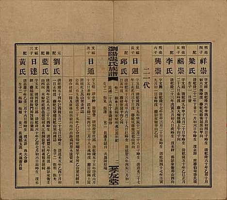 湖南[张姓] 浏阳张氏族谱 — 民国三十一年(1942)_二.pdf