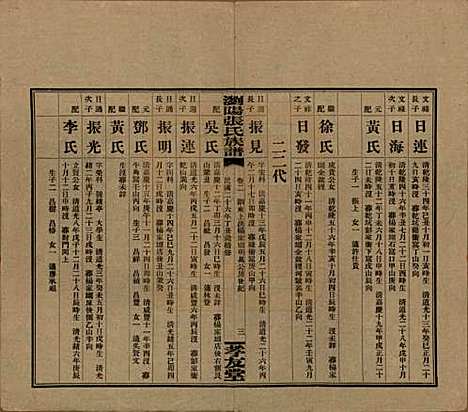 湖南[张姓] 浏阳张氏族谱 — 民国三十一年(1942)_二.pdf