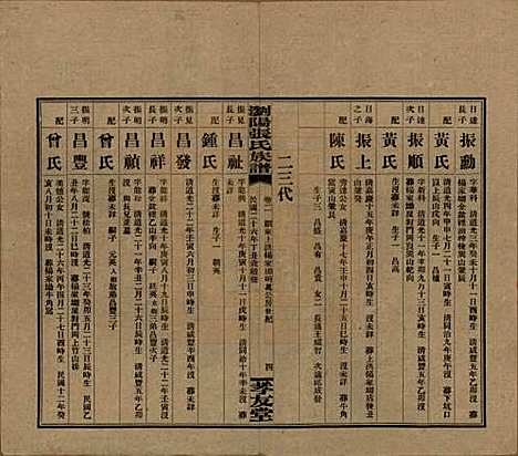 湖南[张姓] 浏阳张氏族谱 — 民国三十一年(1942)_二.pdf