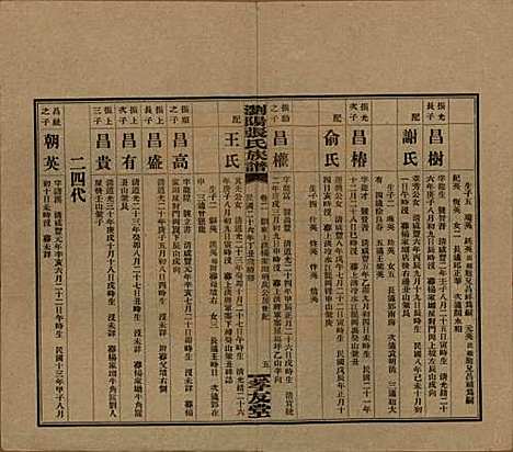 湖南[张姓] 浏阳张氏族谱 — 民国三十一年(1942)_二.pdf