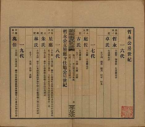 湖南[张姓] 浏阳张氏族谱 — 民国三十一年(1942)_三.pdf