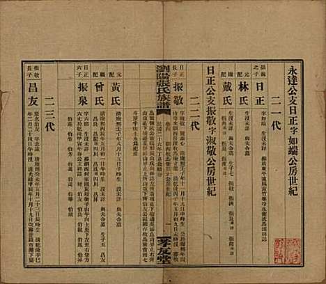 湖南[张姓] 浏阳张氏族谱 — 民国三十一年(1942)_四.pdf