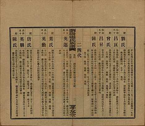 湖南[张姓] 浏阳张氏族谱 — 民国三十一年(1942)_四.pdf