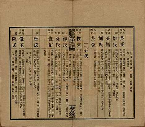 湖南[张姓] 浏阳张氏族谱 — 民国三十一年(1942)_四.pdf