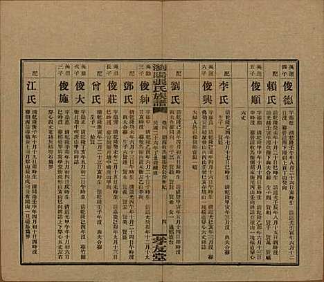 湖南[张姓] 浏阳张氏族谱 — 民国三十一年(1942)_四.pdf