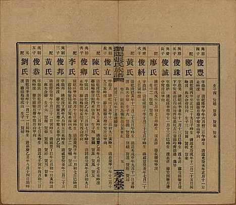 湖南[张姓] 浏阳张氏族谱 — 民国三十一年(1942)_四.pdf