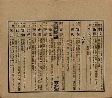 湖南[张姓] 浏阳张氏族谱 — 民国三十一年(1942)_四.pdf