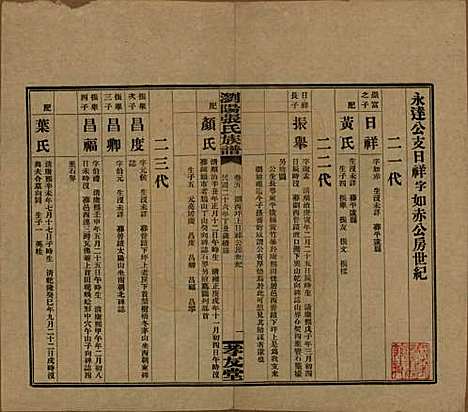 湖南[张姓] 浏阳张氏族谱 — 民国三十一年(1942)_五.pdf