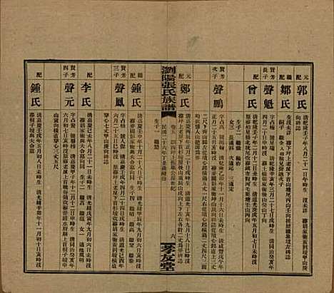 湖南[张姓] 浏阳张氏族谱 — 民国三十一年(1942)_五.pdf