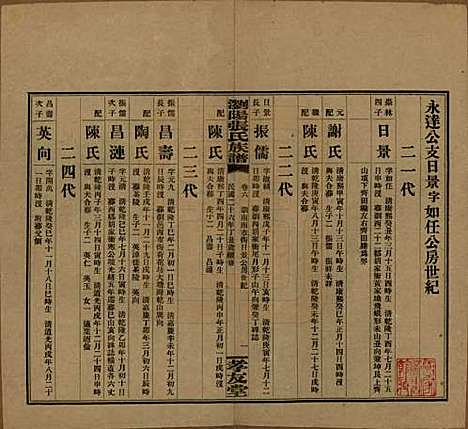 湖南[张姓] 浏阳张氏族谱 — 民国三十一年(1942)_六.pdf