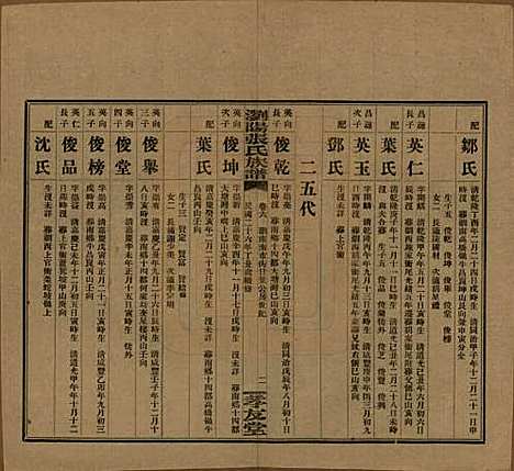 湖南[张姓] 浏阳张氏族谱 — 民国三十一年(1942)_六.pdf