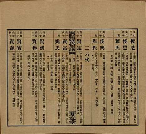 湖南[张姓] 浏阳张氏族谱 — 民国三十一年(1942)_六.pdf