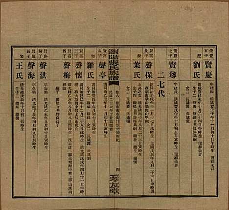 湖南[张姓] 浏阳张氏族谱 — 民国三十一年(1942)_六.pdf