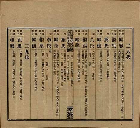 湖南[张姓] 浏阳张氏族谱 — 民国三十一年(1942)_六.pdf