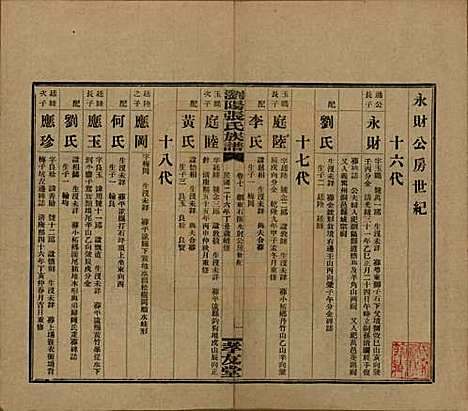 湖南[张姓] 浏阳张氏族谱 — 民国三十一年(1942)_七.pdf