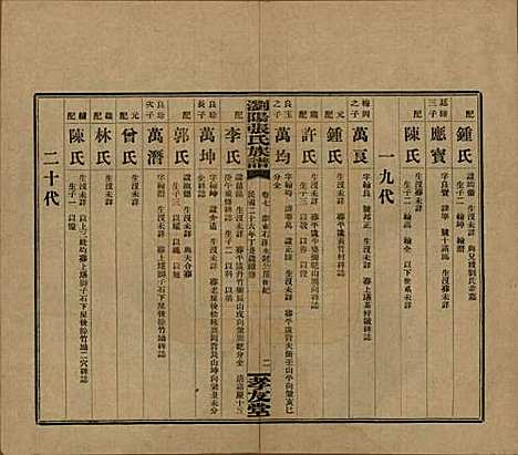 湖南[张姓] 浏阳张氏族谱 — 民国三十一年(1942)_七.pdf