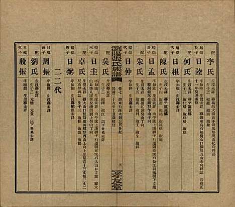 湖南[张姓] 浏阳张氏族谱 — 民国三十一年(1942)_七.pdf