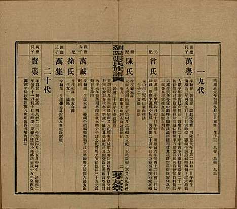 湖南[张姓] 浏阳张氏族谱 — 民国三十一年(1942)_八.pdf