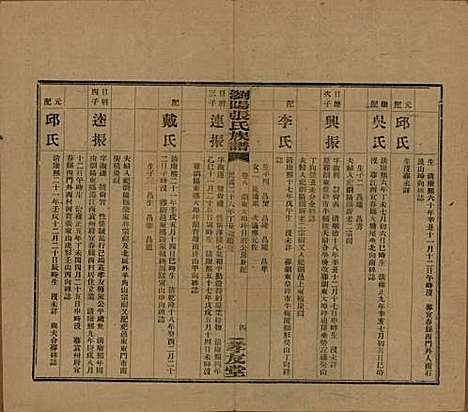 湖南[张姓] 浏阳张氏族谱 — 民国三十一年(1942)_八.pdf