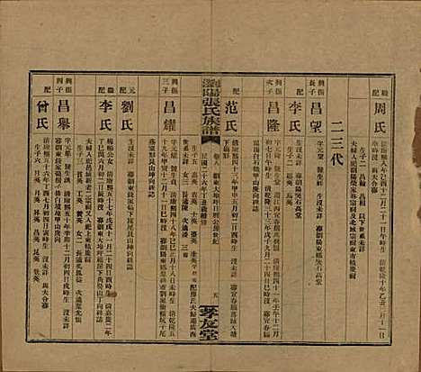 湖南[张姓] 浏阳张氏族谱 — 民国三十一年(1942)_八.pdf