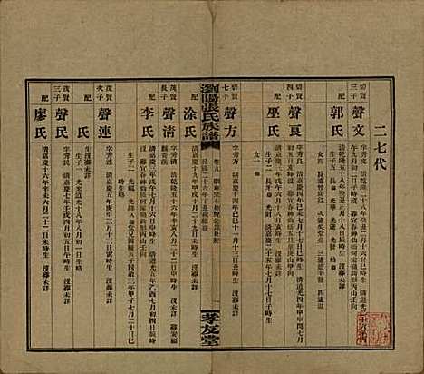 湖南[张姓] 浏阳张氏族谱 — 民国三十一年(1942)_九.pdf