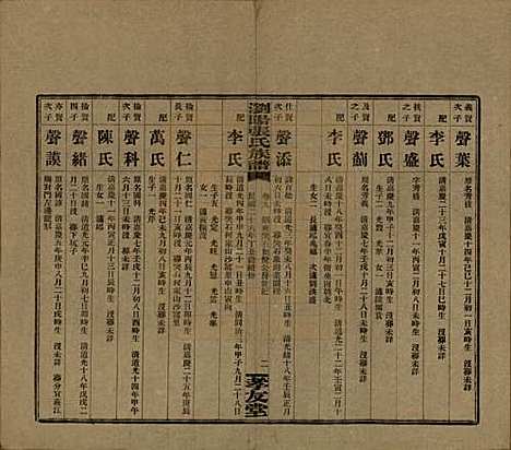 湖南[张姓] 浏阳张氏族谱 — 民国三十一年(1942)_九.pdf