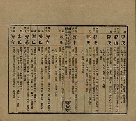 湖南[张姓] 浏阳张氏族谱 — 民国三十一年(1942)_九.pdf