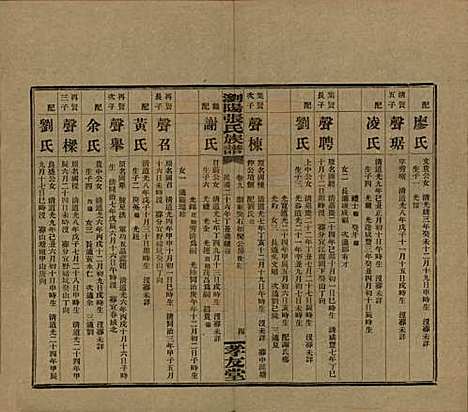 湖南[张姓] 浏阳张氏族谱 — 民国三十一年(1942)_九.pdf