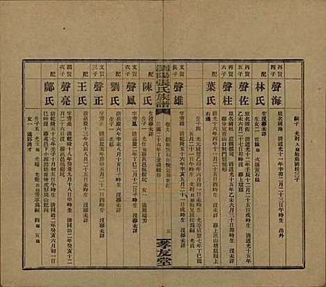 湖南[张姓] 浏阳张氏族谱 — 民国三十一年(1942)_九.pdf