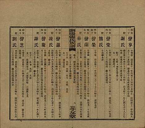 湖南[张姓] 浏阳张氏族谱 — 民国三十一年(1942)_九.pdf