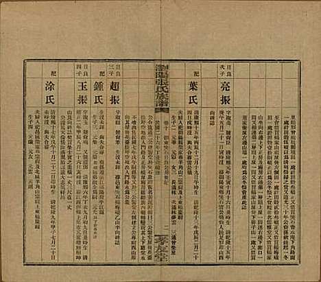 湖南[张姓] 浏阳张氏族谱 — 民国三十一年(1942)_十.pdf