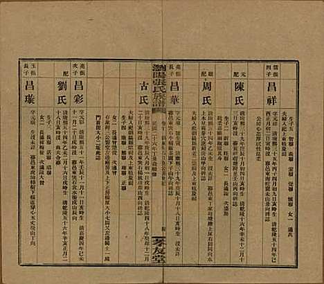 湖南[张姓] 浏阳张氏族谱 — 民国三十一年(1942)_十.pdf