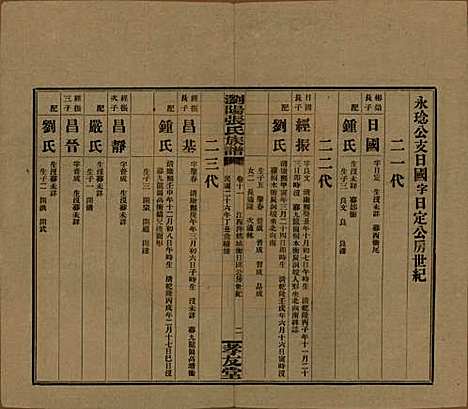 湖南[张姓] 浏阳张氏族谱 — 民国三十一年(1942)_十一.pdf