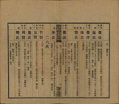 湖南[张姓] 浏阳张氏族谱 — 民国三十一年(1942)_十一.pdf