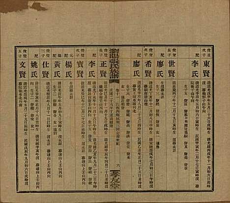 湖南[张姓] 浏阳张氏族谱 — 民国三十一年(1942)_十一.pdf