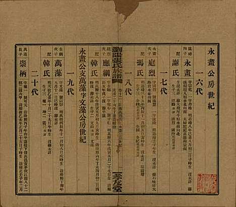 湖南[张姓] 浏阳张氏族谱 — 民国三十一年(1942)_十二.pdf