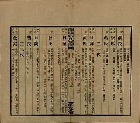 湖南[张姓] 浏阳张氏族谱 — 民国三十一年(1942)_十二.pdf