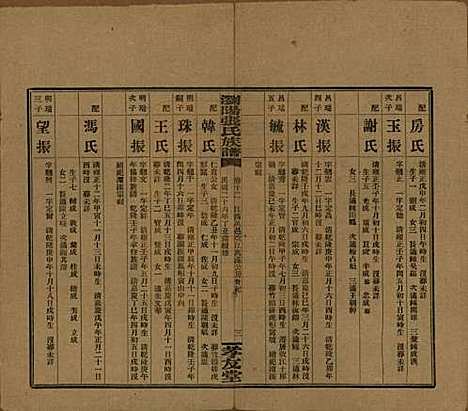 湖南[张姓] 浏阳张氏族谱 — 民国三十一年(1942)_十二.pdf