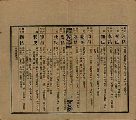 湖南[张姓] 浏阳张氏族谱 — 民国三十一年(1942)_十二.pdf