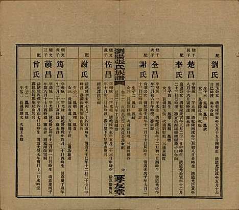 湖南[张姓] 浏阳张氏族谱 — 民国三十一年(1942)_十二.pdf