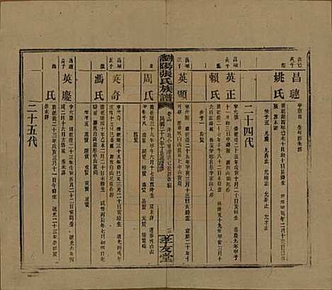 湖南[张姓] 浏阳张氏族谱 — 民国三十一年(1942)_十四.pdf