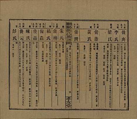 湖南[张姓] 浏阳张氏族谱 — 民国三十一年(1942)_十四.pdf