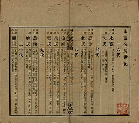 湖南[张姓] 浏阳张氏族谱 — 民国三十一年(1942)_十五.pdf