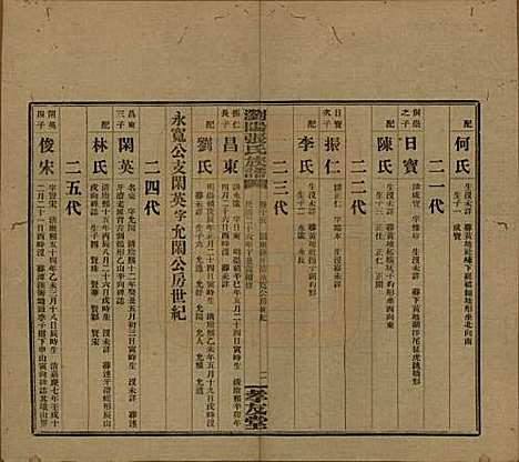 湖南[张姓] 浏阳张氏族谱 — 民国三十一年(1942)_十五.pdf