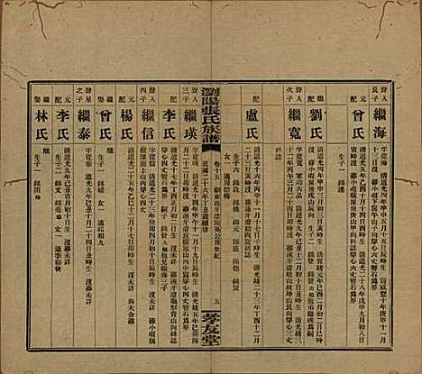 湖南[张姓] 浏阳张氏族谱 — 民国三十一年(1942)_十五.pdf