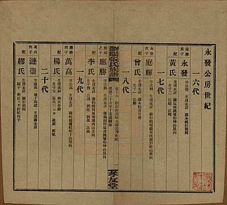 湖南[张姓] 浏阳张氏族谱 — 民国三十一年(1942)_十六.pdf