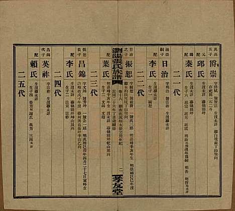 湖南[张姓] 浏阳张氏族谱 — 民国三十一年(1942)_十六.pdf