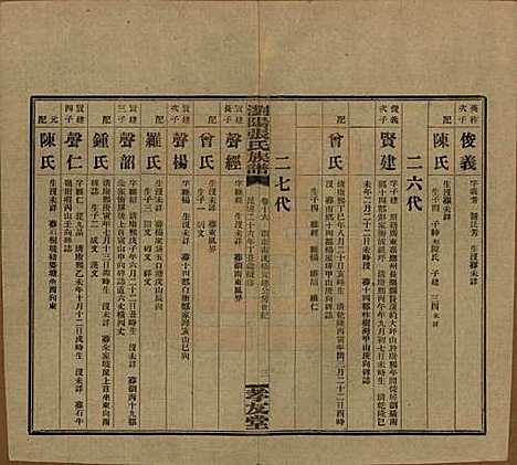 湖南[张姓] 浏阳张氏族谱 — 民国三十一年(1942)_十六.pdf