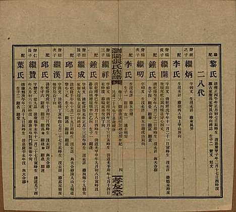 湖南[张姓] 浏阳张氏族谱 — 民国三十一年(1942)_十六.pdf